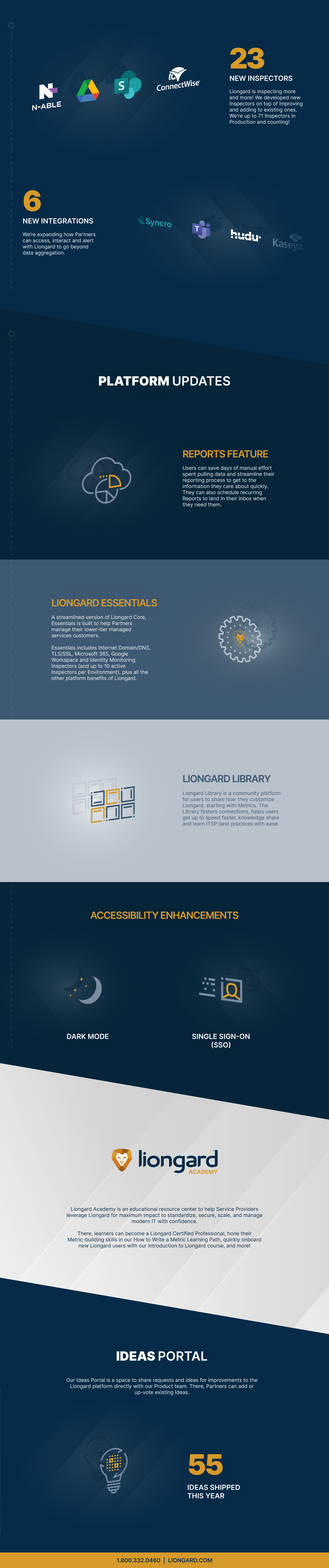 Liongard Year in Review 2021