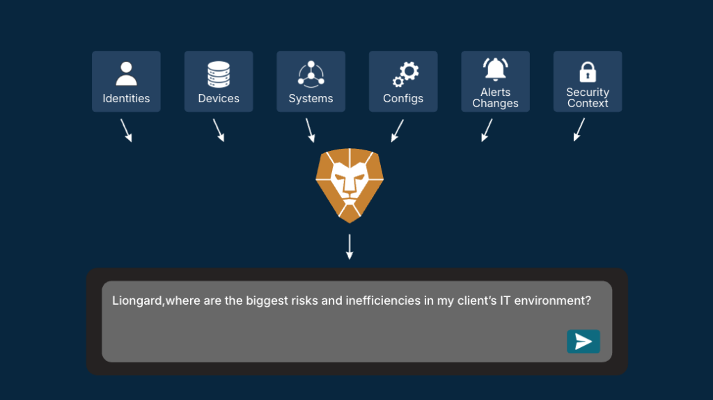 How LiongardIQ Uses AI + MCP to Power Asset Intelligence